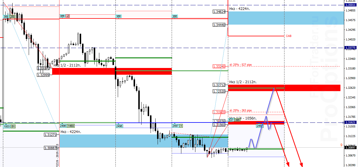 IGJ_image_GBPUSD - 19.12.png